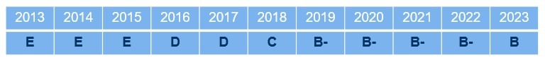 CDP progress 2023.jpg